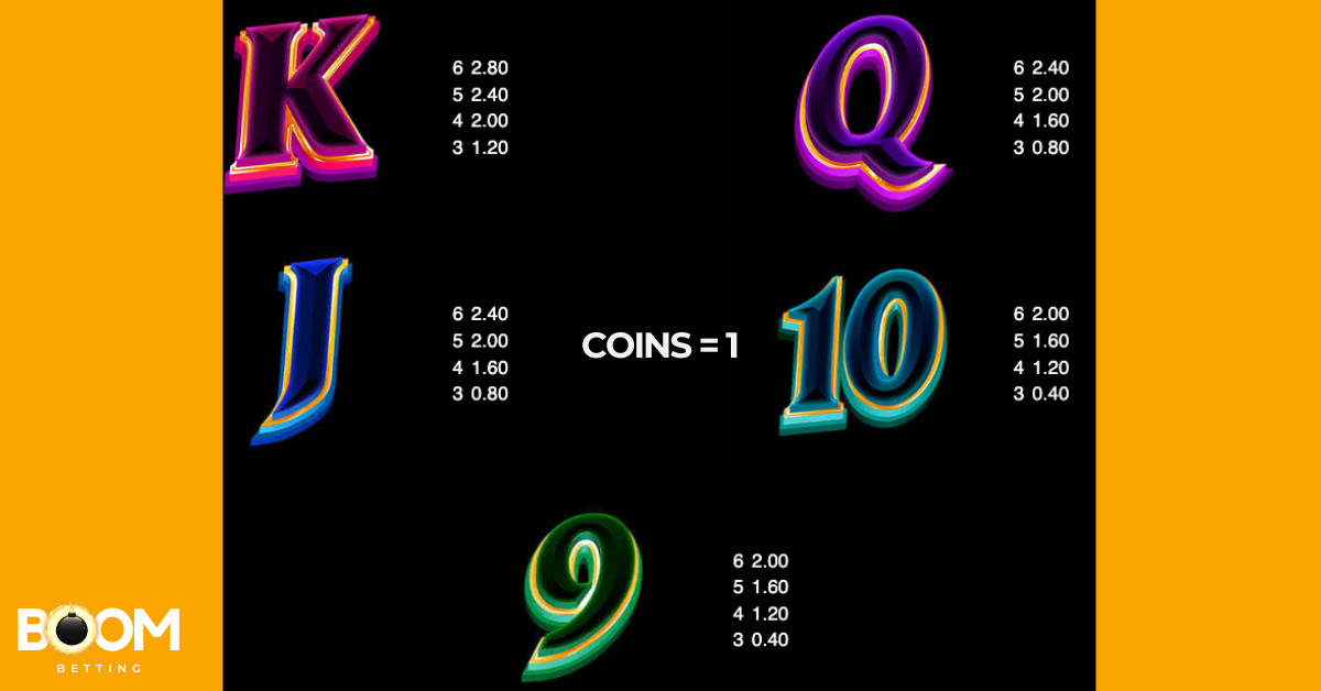 Gold Blitz Extreme low-paying symbols K, Q, J, 10, and 9 with payout values shown