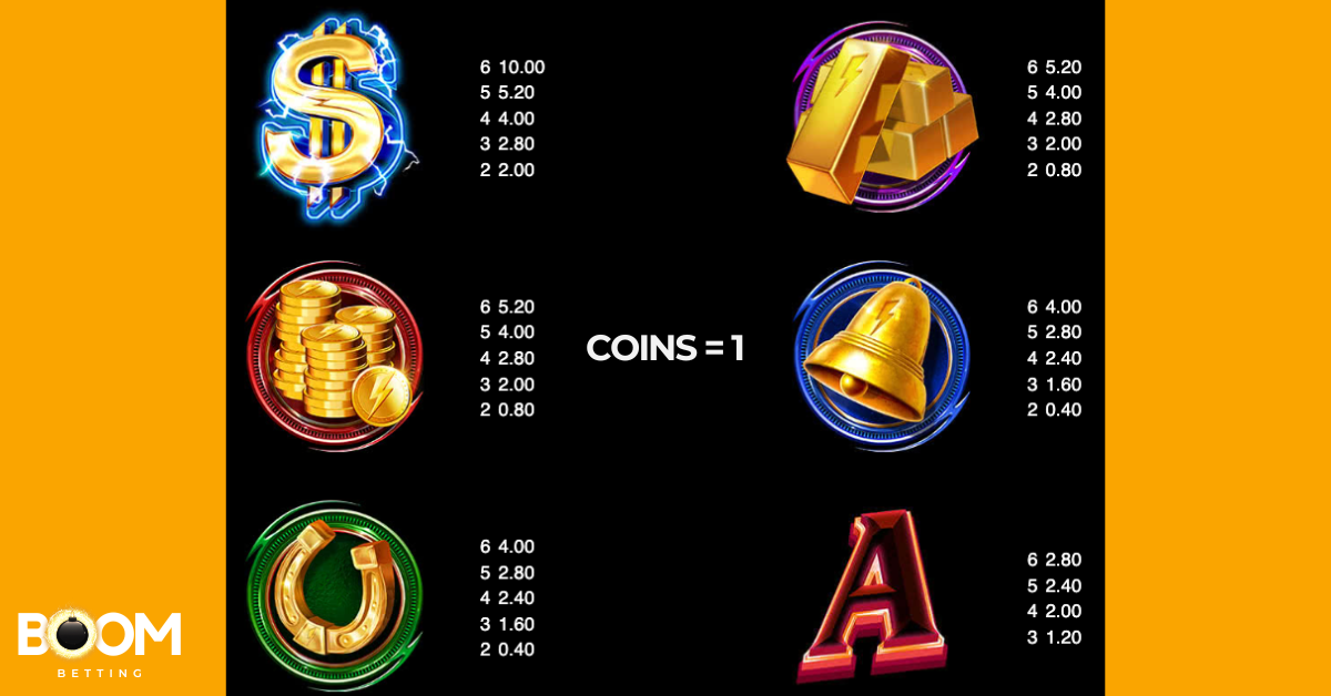 Gold Blitz Extreme slot payout values for symbols including dollar sign, gold bars, coins, bell, horseshoe, and A