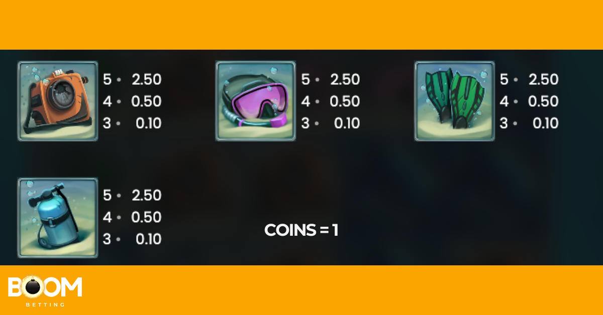 Low-paying symbols in Razor Shark slot including camera, diving mask, flippers and oxygen tank with corresponding coin values.