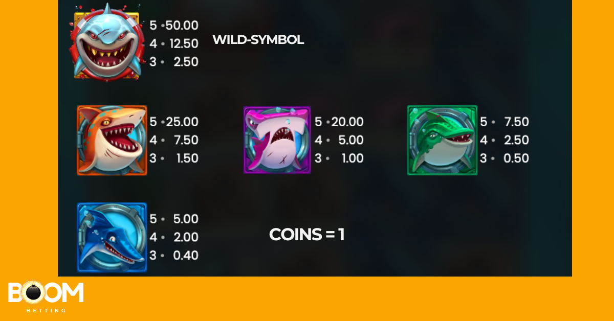 Paytable for Razor Shark slot showing high-paying and low-paying symbols along with coin payouts.