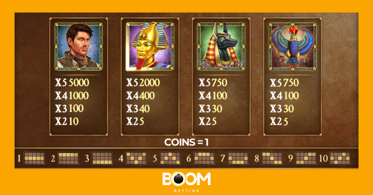 book-of-dead-slot-symbol-payouts