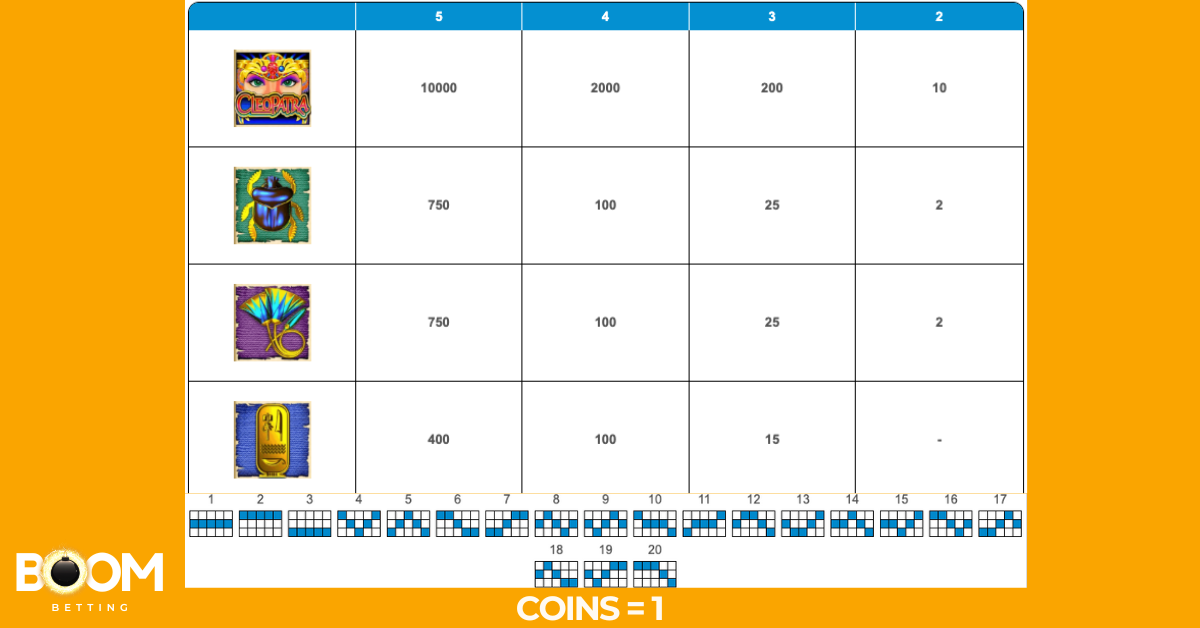  Cleopatra slot paytable showing high-paying symbols, coin values, and paylines 1–20 below the reward grid.