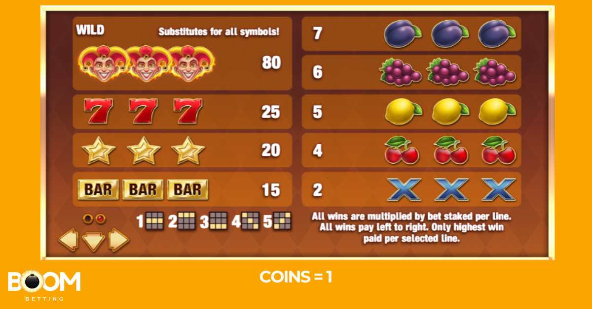 Paytable for Fire Joker slot showing wilds, sevens, stars, bars, and classic fruit symbols with coin payouts.