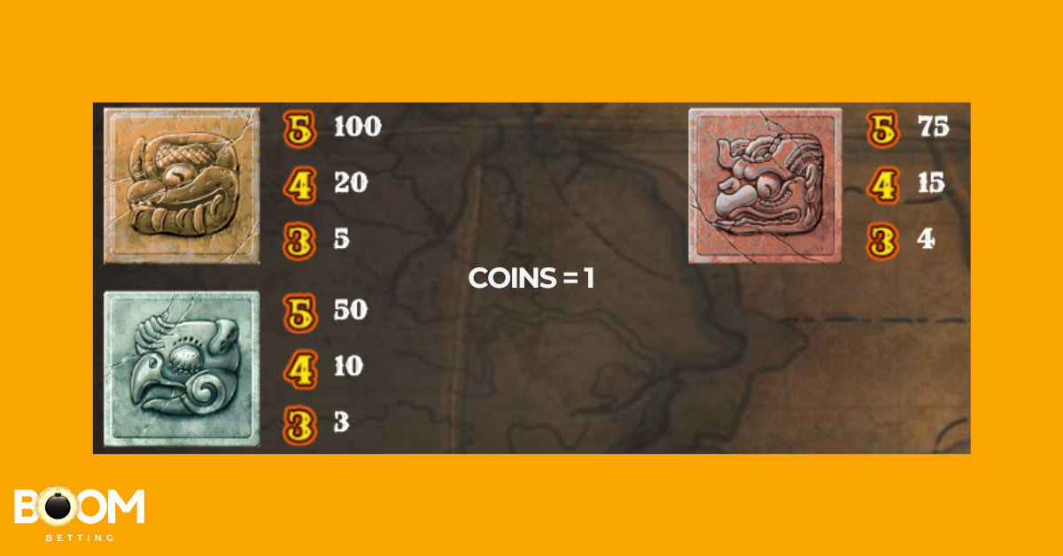 Gonzo’s Quest slot low-paying symbols – payout values for bronze, blue and red stone masks