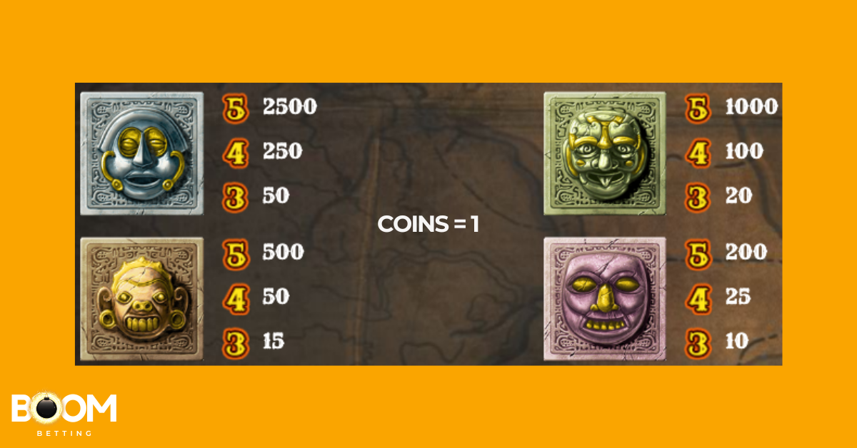 Gonzo’s Quest slot symbol payouts – high-paying symbols with max win of 2,500x