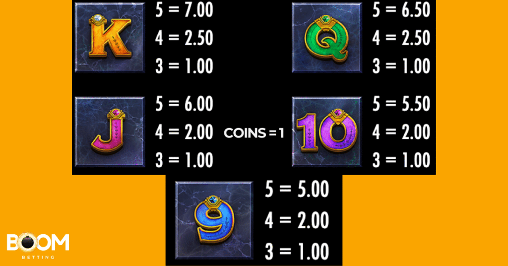 Midas Golden Touch slot low-paying symbols – payout values for 9, 10, J, Q, K