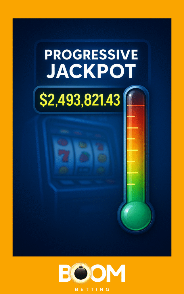 Progressive jackpot meter rising with slot machine background and BoomBetting logo