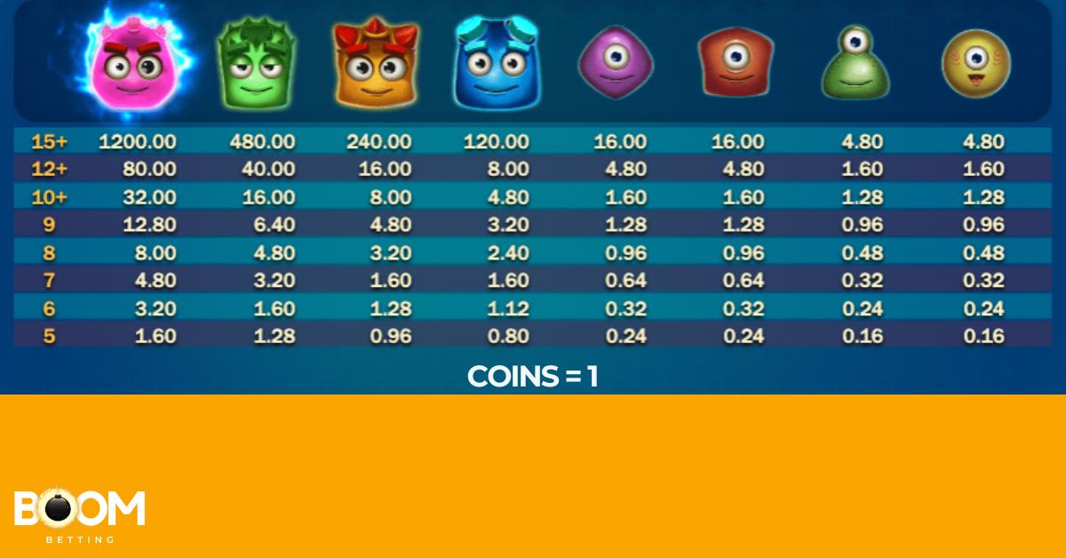 Reactoonz slot symbol payouts – overview of all alien characters with cluster values from 5 to 15+ matching symbols