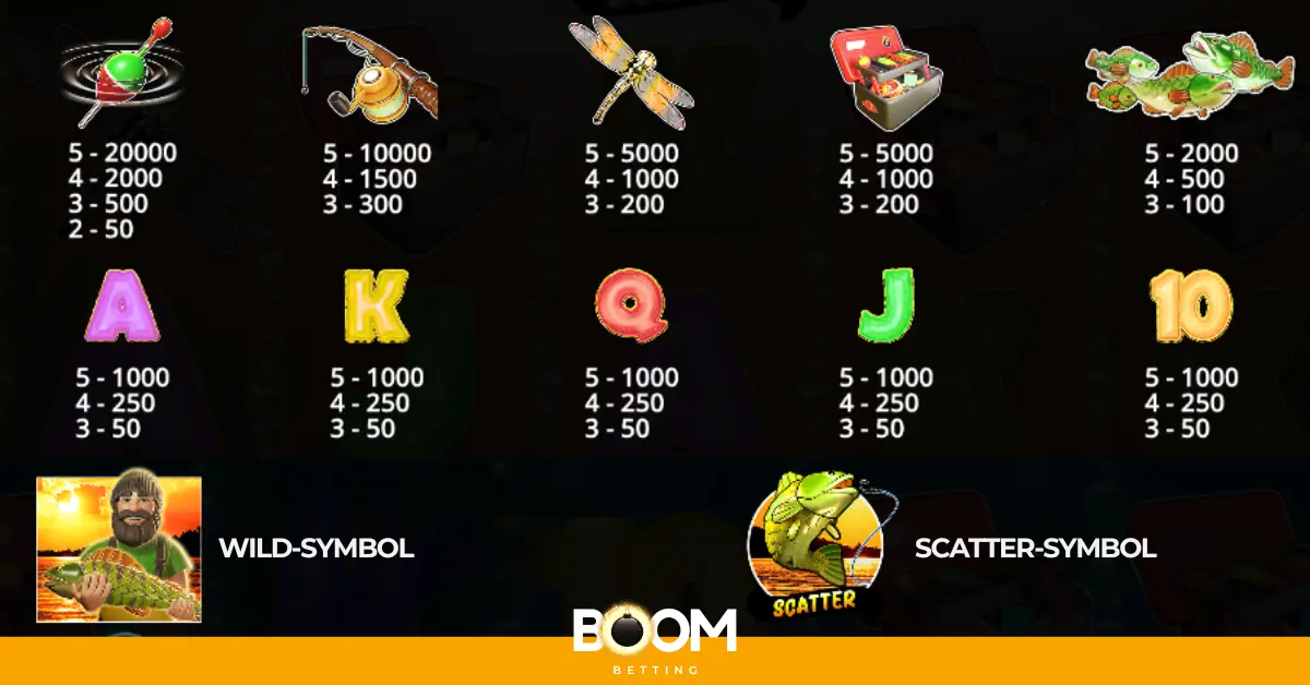 Big Bass Bonanza slot symbol payouts – overview of high-paying, low-paying, wild and scatter symbols