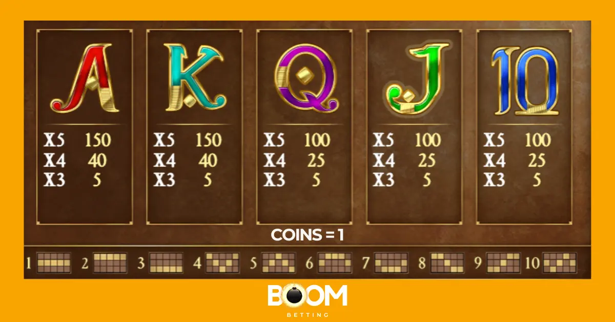 Book of Dead slot low-paying symbols – payout values for A, K, Q, J and 10