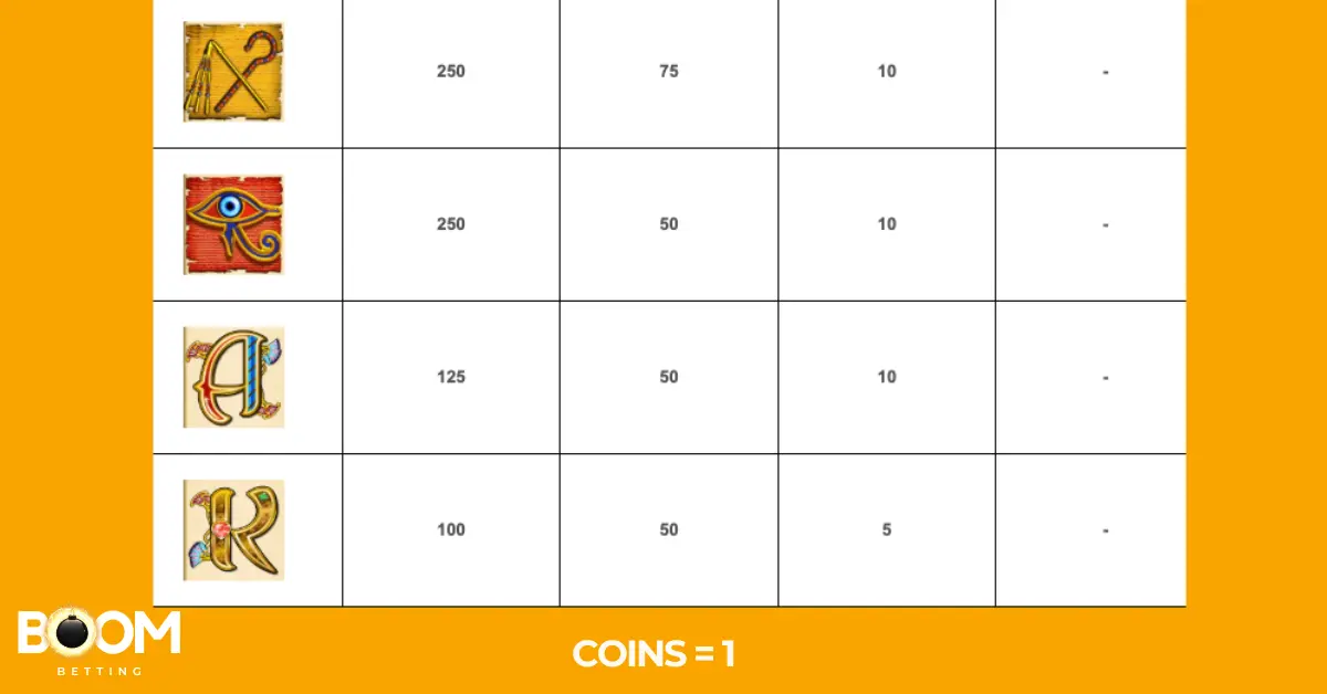 Cleopatra slot low and mid-value symbols with coin payouts for combinations of 3, 4, and 5.