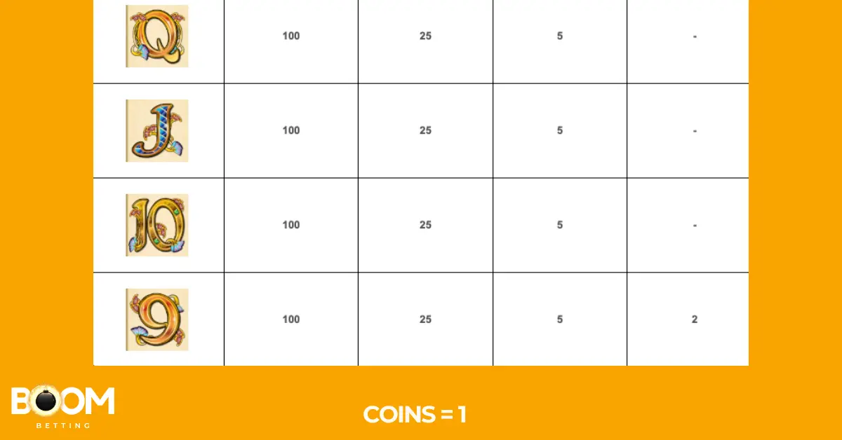 Cleopatra slot symbols 9, 10, J, Q with coin payouts shown for 3 to 5 matches.