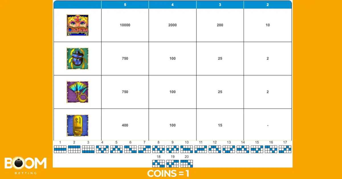 Cleopatra slot paytable showing high-paying symbols, coin values, and paylines 1–20 below the reward grid.