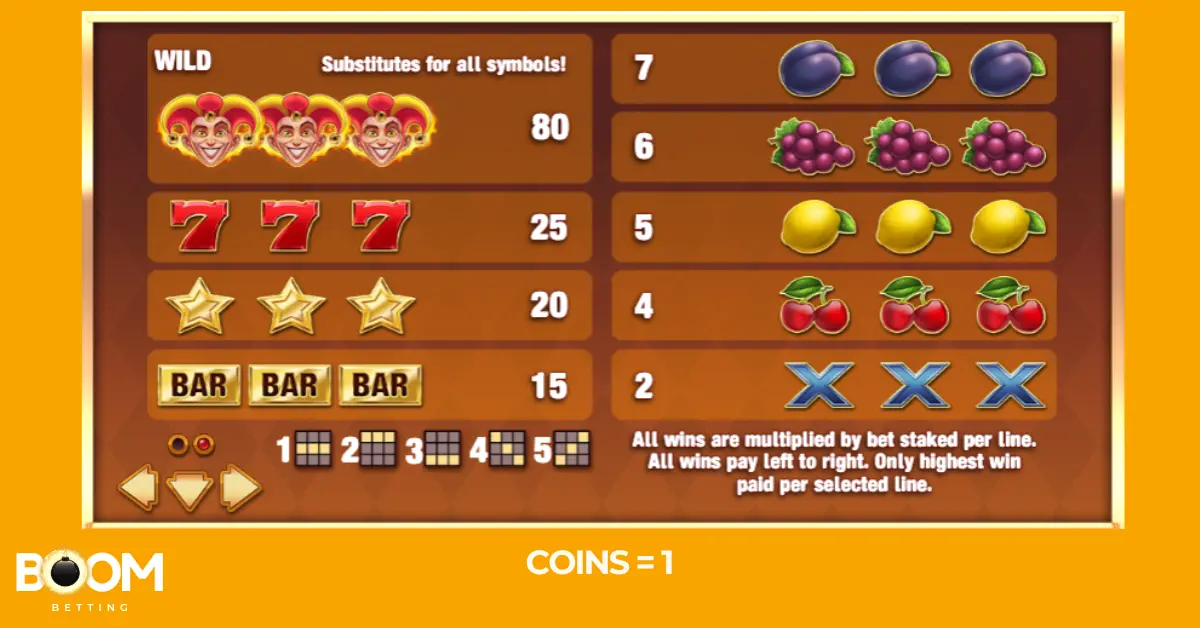 fire-joker-paytable (1) Paytable for Fire Joker slot showing wilds, sevens, stars, bars, and classic fruit symbols with coin payouts.