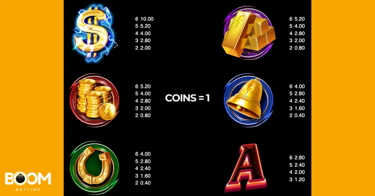 Gold Blitz Extreme slot payout values for symbols including dollar sign, gold bars, coins, bell, horseshoe, and A