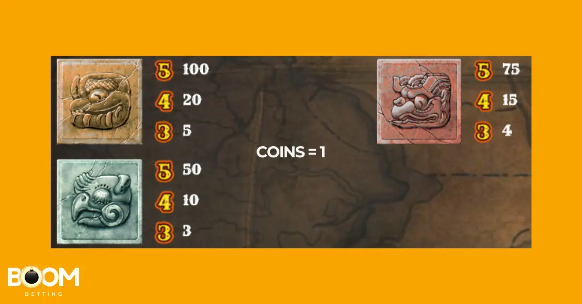 Gonzo’s Quest slot low-paying symbols – payout values for bronze, blue and red stone masks