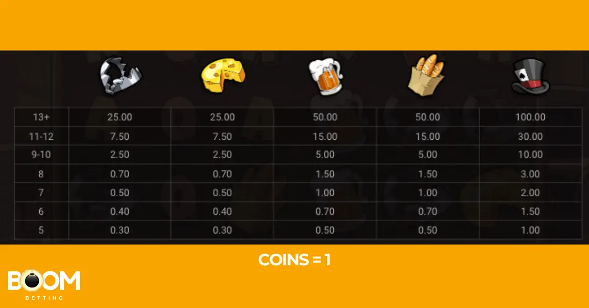 aytable for high-value symbols in Le Bandit slot showing payouts for broken bottle, cheese, beer, baguette, and top hat across win clusters from 5 to 13+ symbols.