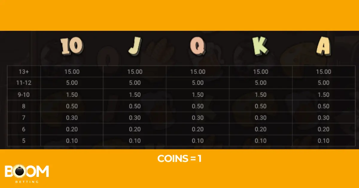 Paytable for low-value symbols in Le Bandit slot showing payouts for 10, J, Q, K, and A across different match quantities from 5 to 13+.