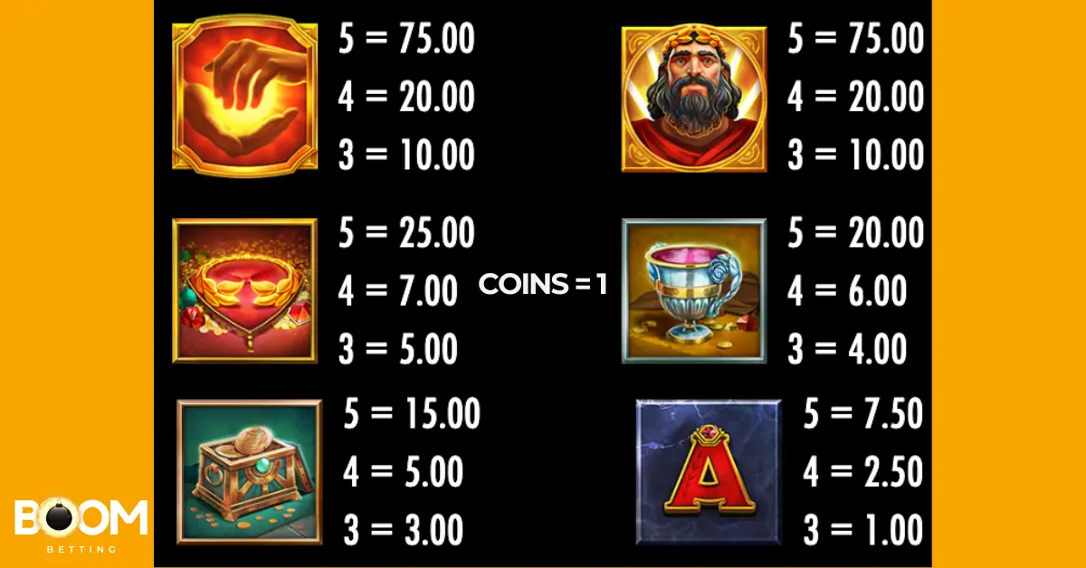 Midas Golden Touch slot symbol payouts – overview of high-paying symbols including Midas, the golden hand, and treasure chest