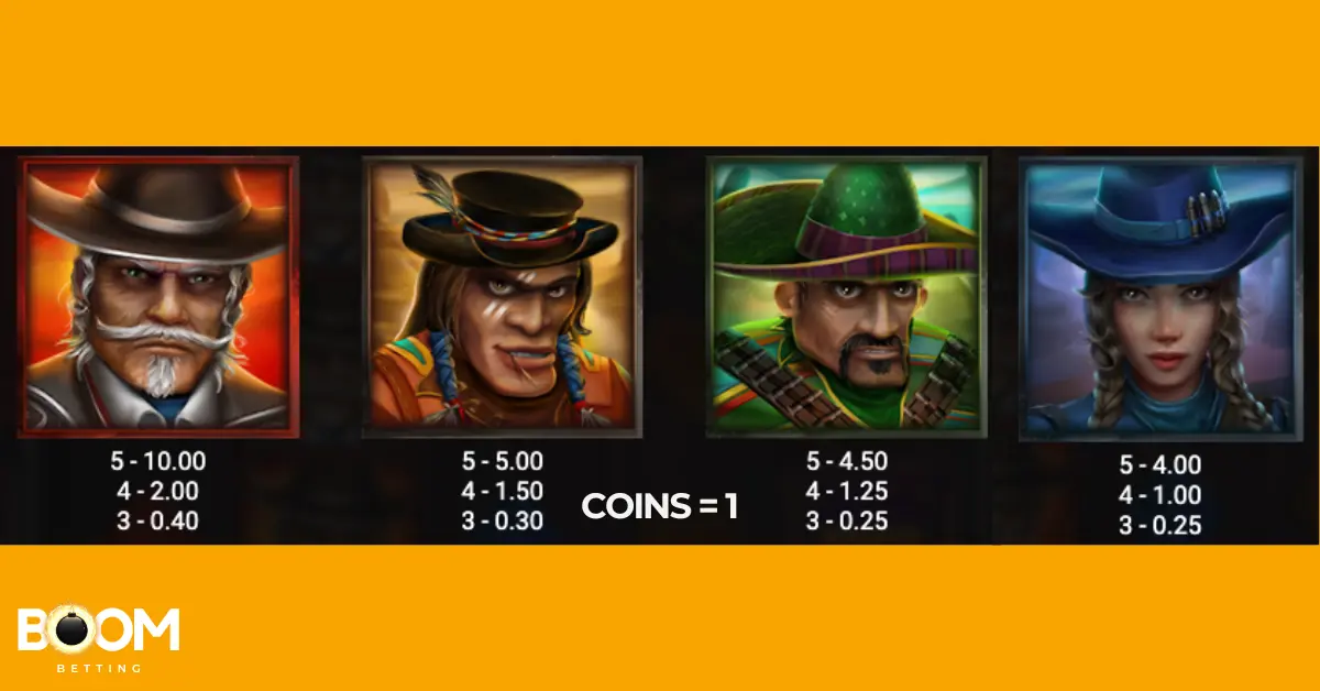 Money Train slot high-paying symbols – payout values for main characters including the outlaw, sniper, and female gunslinger