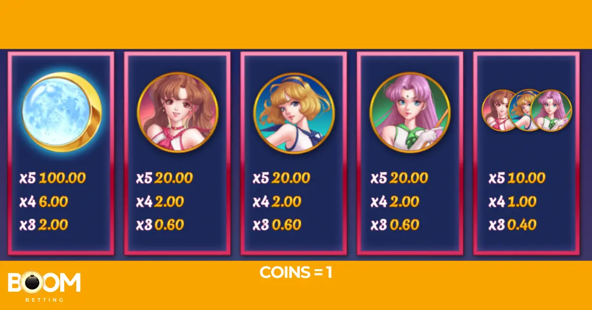 Moon Princess slot payout chart featuring moon scatter symbol and character combinations with respective win values