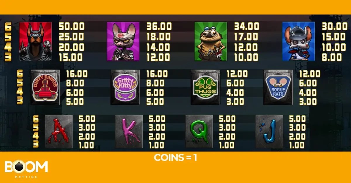 nitropolis-slot-symbol-payouts (1) Nitropolis slot paytable showing character symbols, gang emblems and letter symbols with payouts for winning combinations