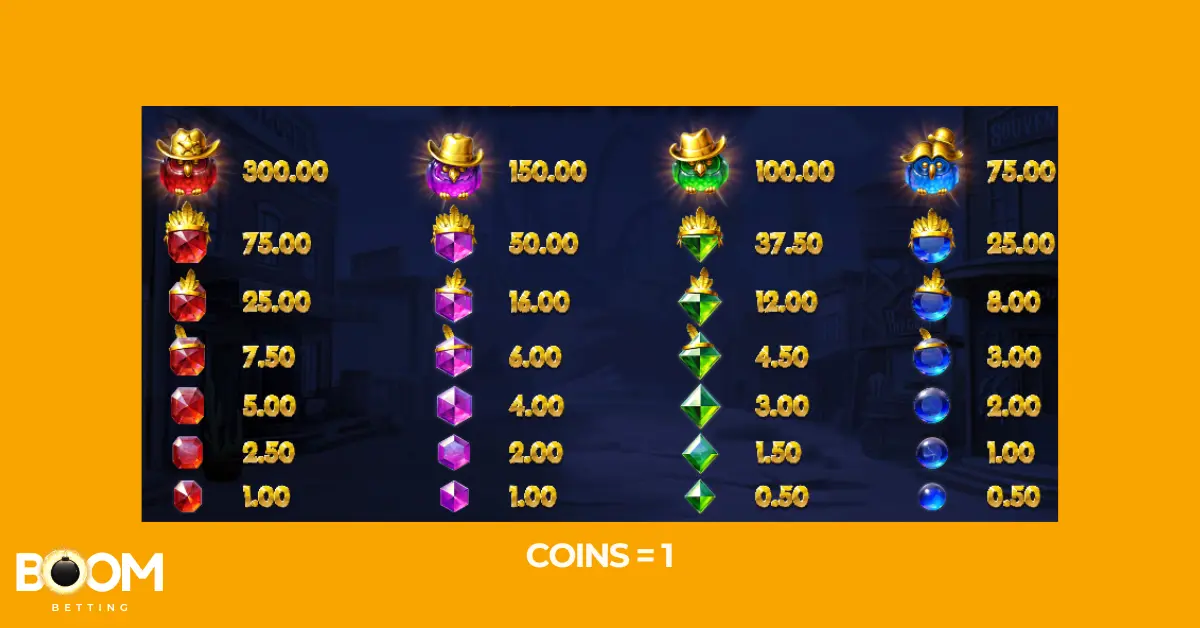 pirots-3-slot-symbol-payouts (1) Pirots 3 slot symbol payouts – high and low-paying symbols with animated bird characters and gem values