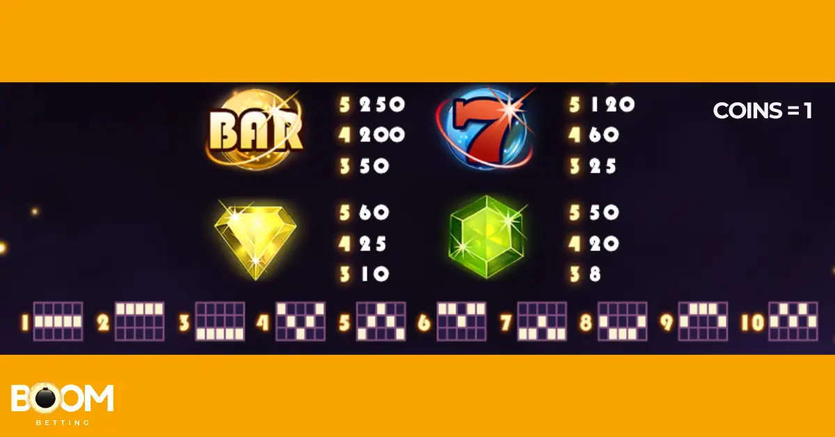 Starburst slot symbol payouts and paylines – BAR, 7s, gems and 10 winning line patterns shown