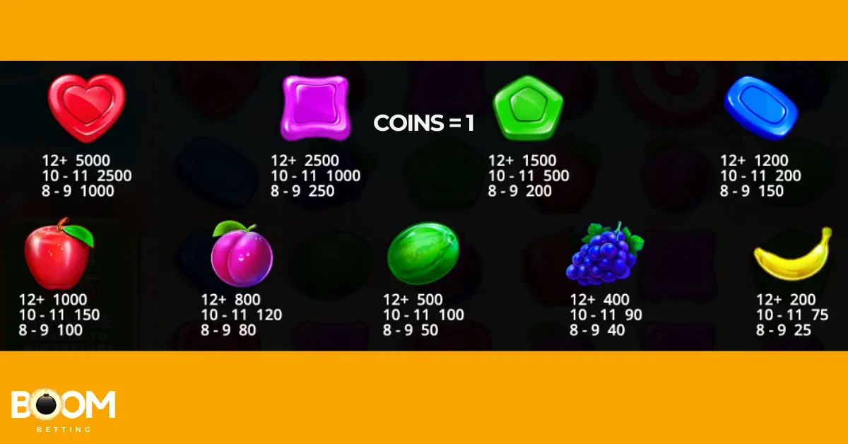 sweet-bonanza-symbol-payouts Sweet Bonanza slot payout values for candies and fruits with coin value set to 1.