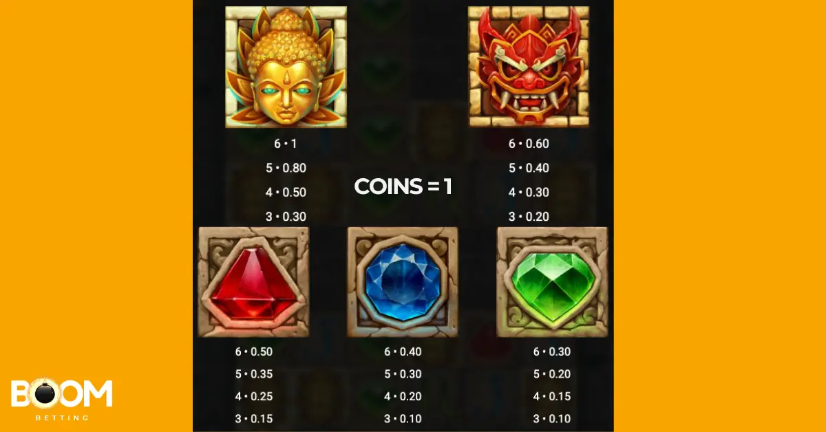 Temple Tumble slot symbol payouts – overview of high and low-paying symbols including golden Buddha, red mask and colored gems