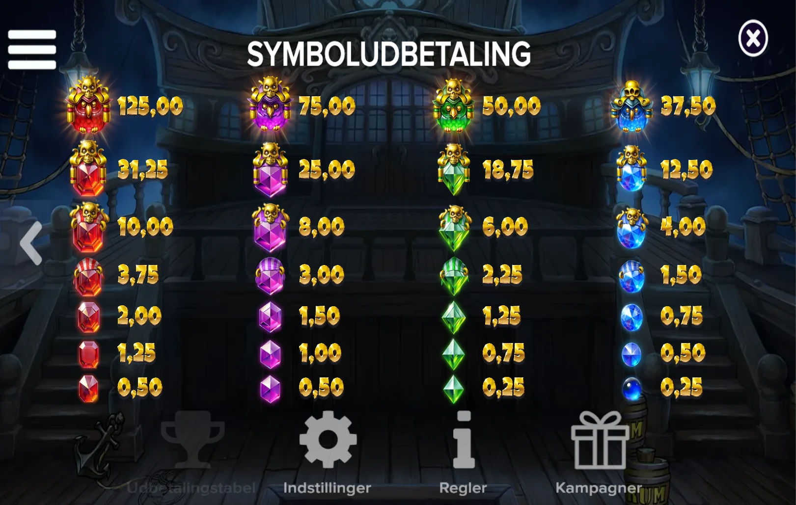 Udbetalingstabel for ædelsten i Pirots 5 med fire farver på syv niveauer: røde giver 0,50 til 125,00x, lilla 0,50 til 75,00x, grønne 0,25 til 50,00x og blå 0,25 til 37,50x