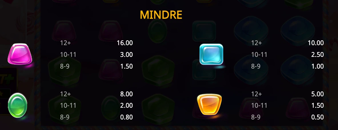 Tasty Bonanza Max Scatter udbetalingstabel for de lave symboler med pink, turkis, grøn og orange bolsjer og deres værdier fra 8-9 til 12+.