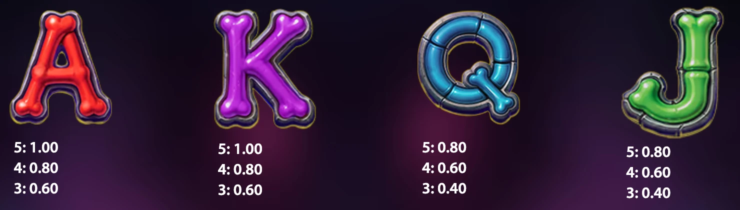 Throne of Flame lav-betalende kortsymboler A og K der betaler 1,00 kr ved fem i træk, samt Q og J der betaler 0,80 kr ved fem i træk